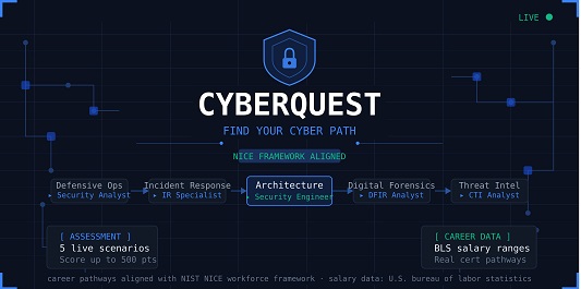 Cyber Quest Career